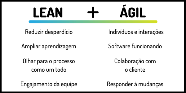Lean + Agile