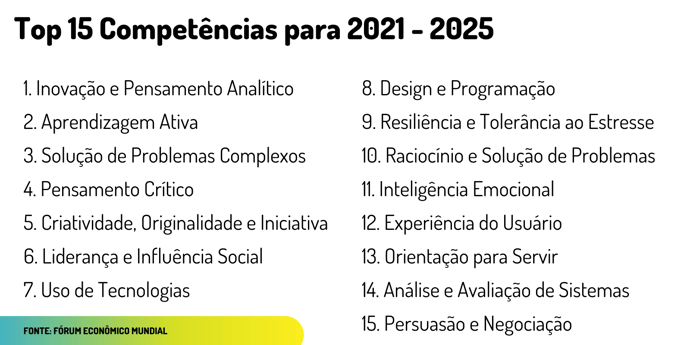 Programação completa do 7º Fórum sobre Marketing de Influência