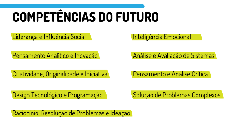 Infográfico Competências do Futuro 